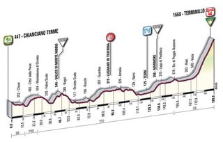 2010 Giro d'Italia Stage 8 profile