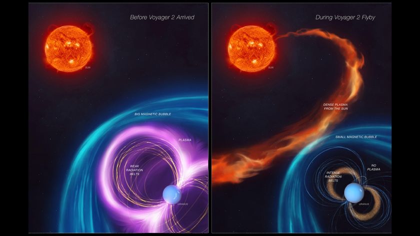Two side by side illustrations showing Uranus&#039;s spin and magnetic field with the Voyager 2 spacecraft flying nearby