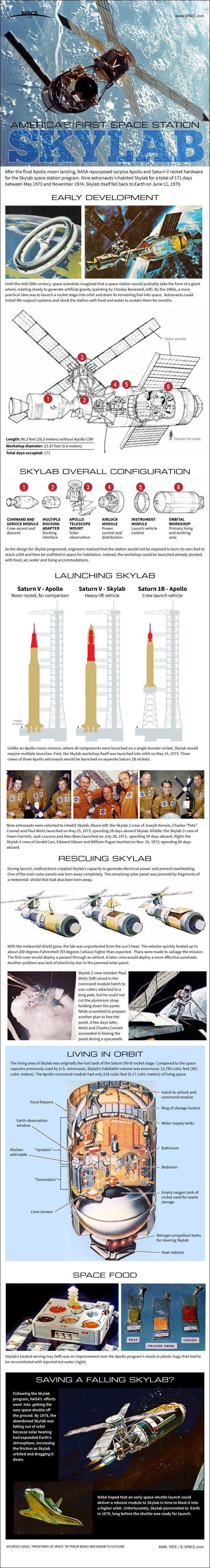 Skylab: How NASA's First Space Station Worked (Infographic) | Space