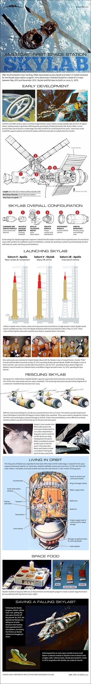 Infographic: How Skylab, NASA's First Space Station Worked.