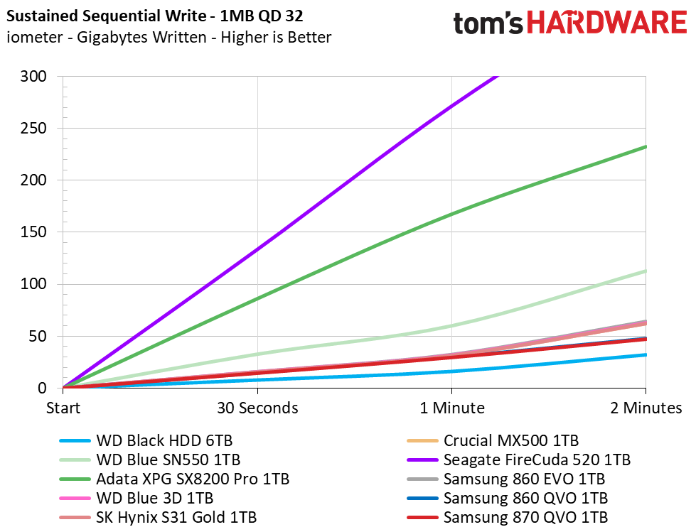 Samsung 870 QVO SSD (1TB)