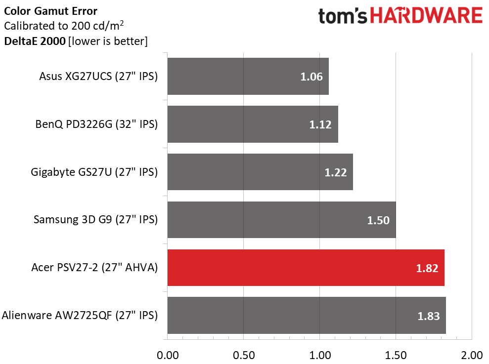 Acer Predator SpatialLabs View 27 PSV27-2 3D