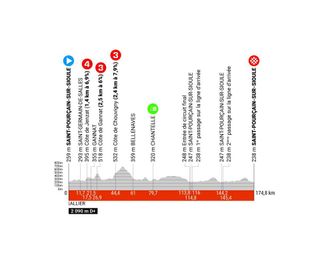 Critérium du Dauphiné 2024 route - stage 1