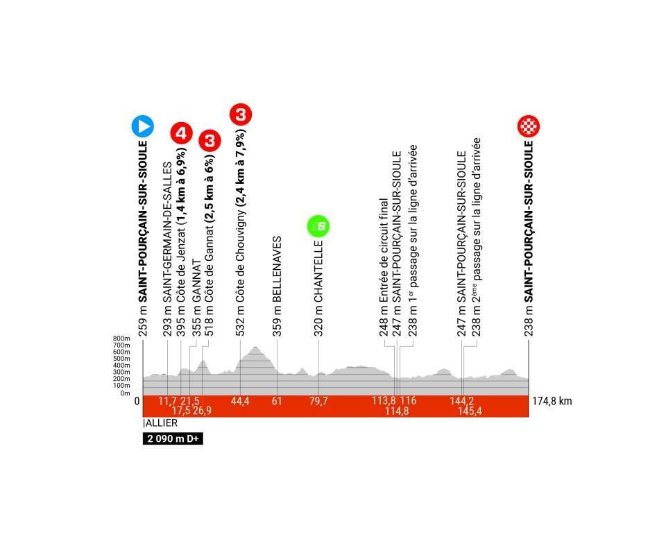 Crit&eacute;rium du Dauphin&eacute; 2024 route - stage 1