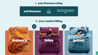 Silentnight Sleepunique interface showing recommending mattress fillings