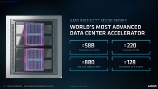 AMD Radeon MI200 announcement slides