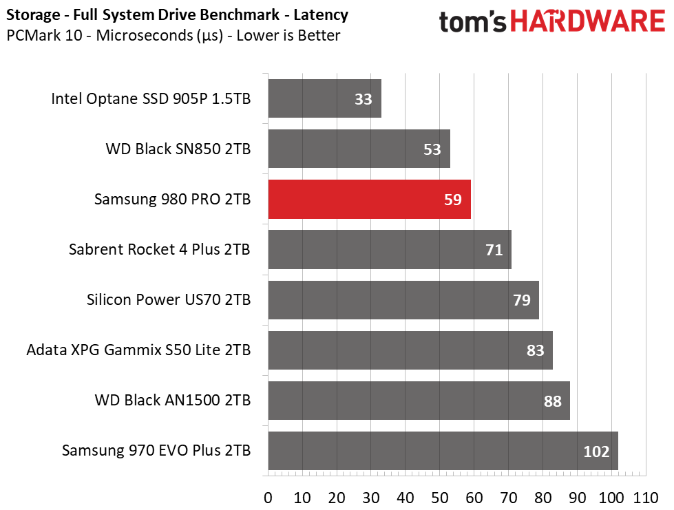 Samsung 980 Pro 2TB