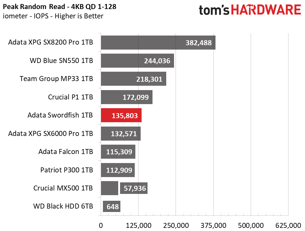 Adata Swordfish M.2 NVMe SSD