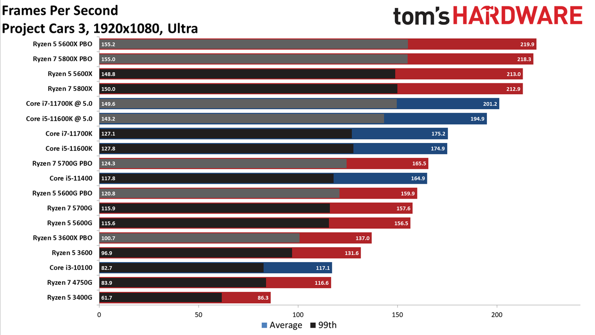 Ryzen 7 5700G