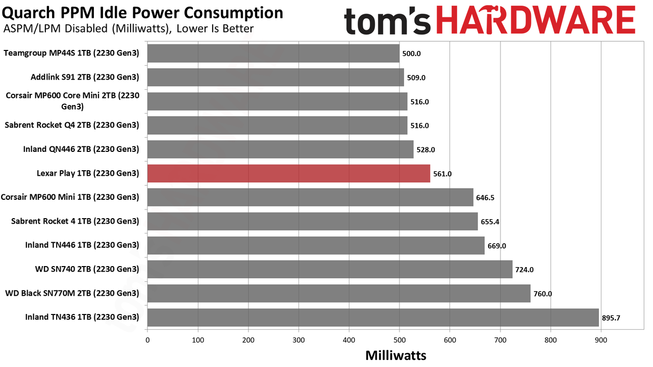 Lexar Play 1TB SSD review performance charts