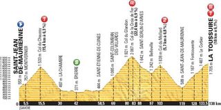 2015 Tour de France stage 19 profile