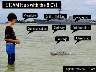 STEAM It Up with the 8 C’s! 50+ Ideas &amp; Resources