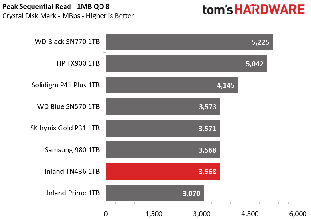 Inland TN436 SSD