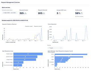 Jira analytics