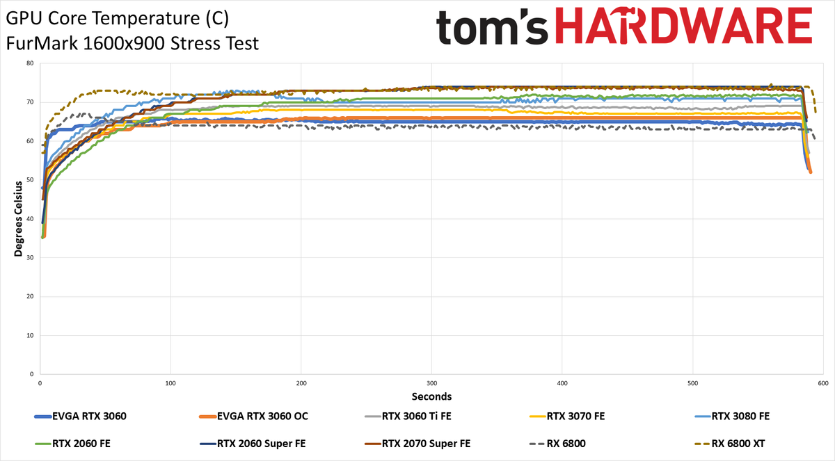 GeForce RTX 3060