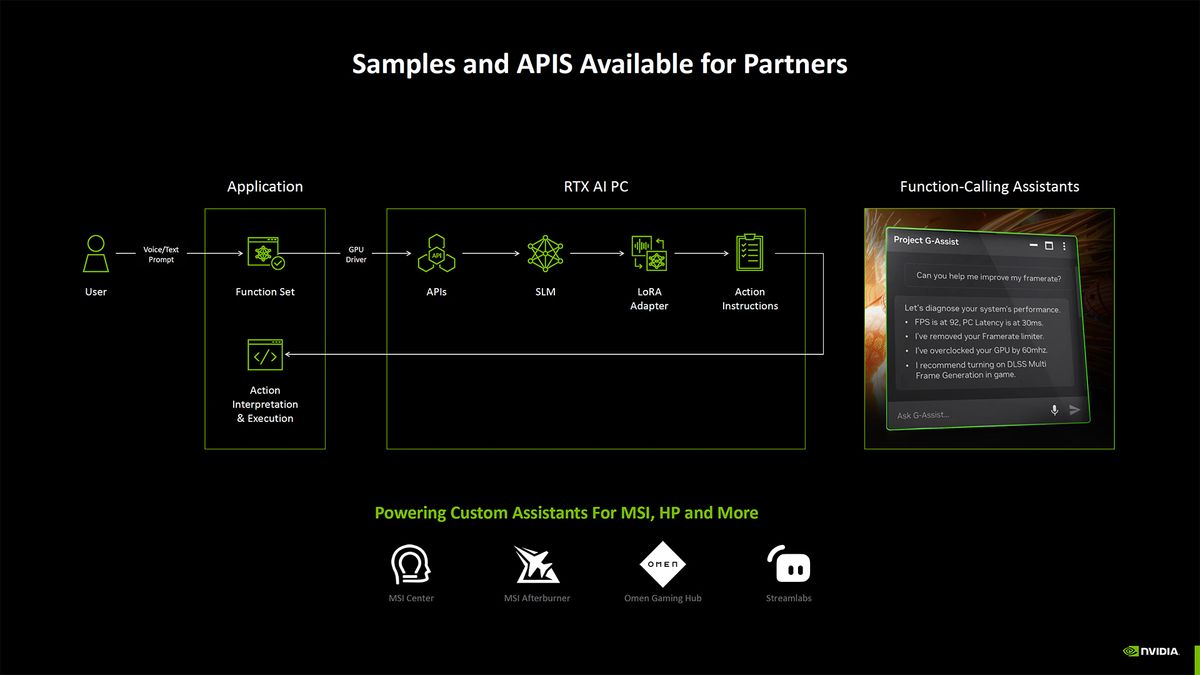 Nvidia Blackwell AI overview