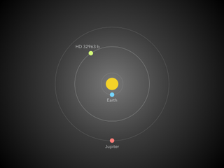 Orbit of the newly discovered Jupiter-mass planet orbiting the star HD 32963, compared to the orbits of Earth and Jupiter around the sun.
