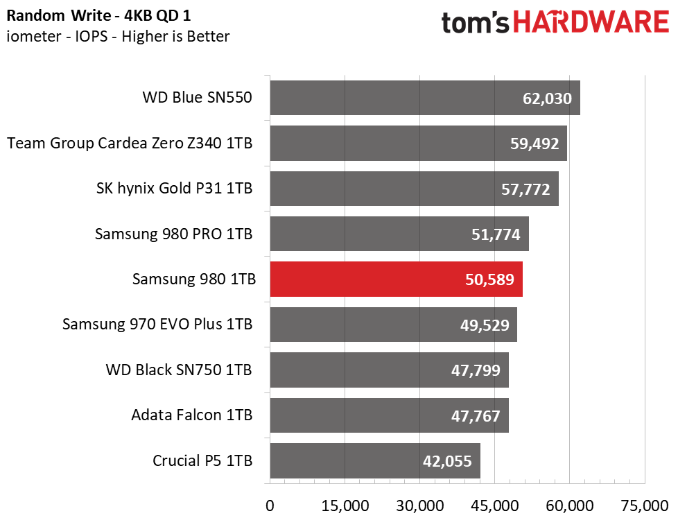 Samsung 980 M.2 NVMe