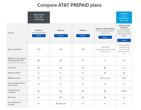 Mint Mobile vs AT&T: which carrier is best for you? | TechRadar