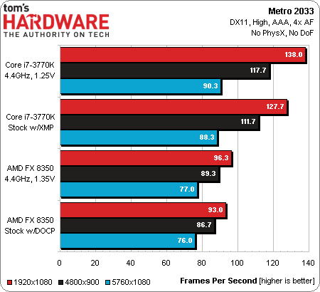 Fx 8350 какую видеокарту