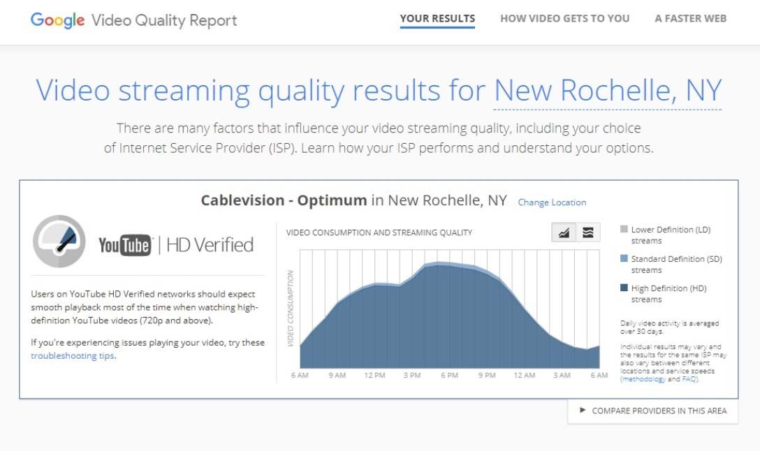 Throttling What Is It and What You Can Do About It Tom's Guide