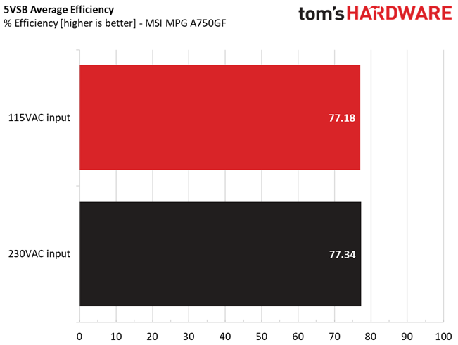 MSI MPG A750GF
