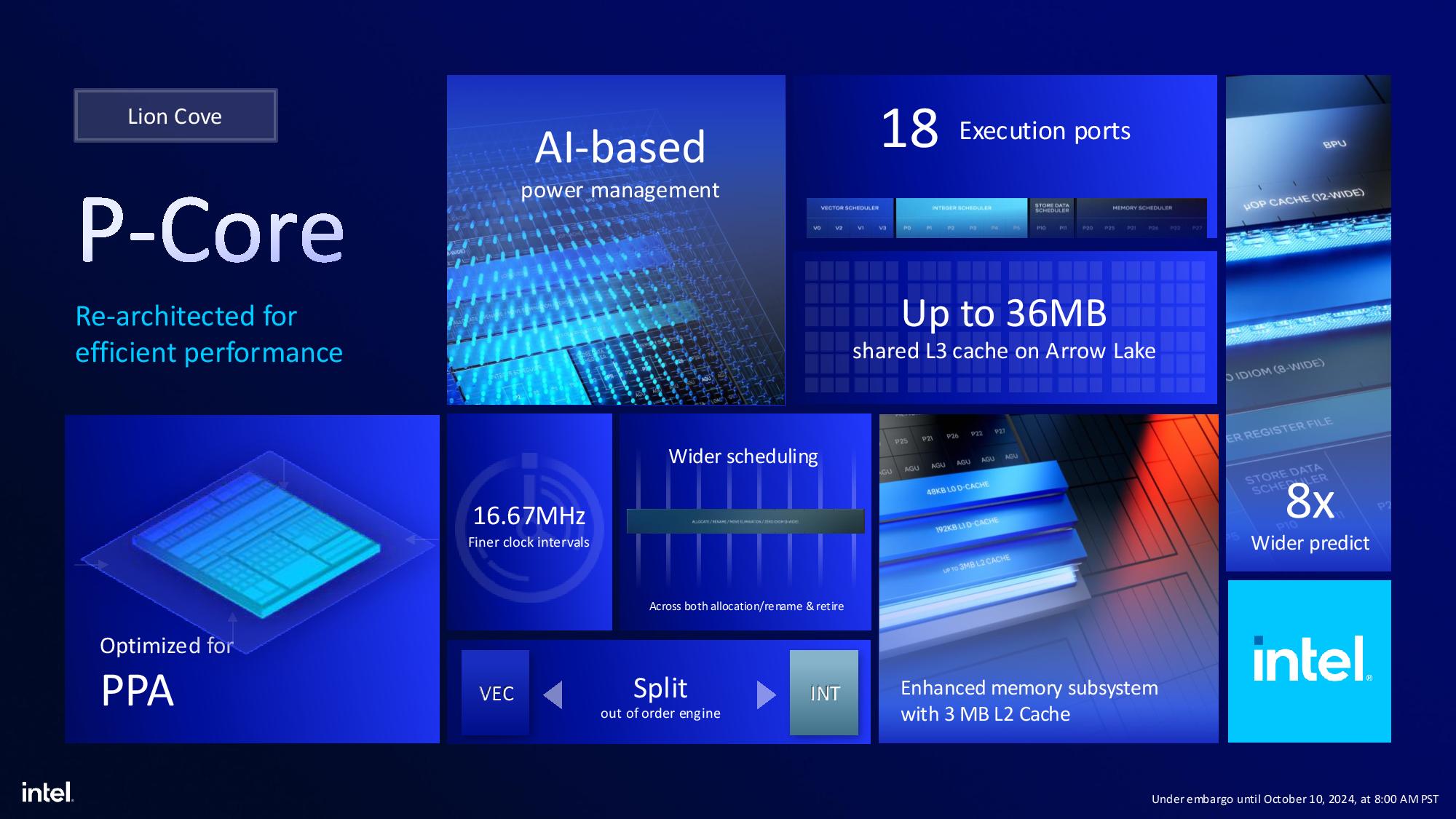 Intel Arrow Lake