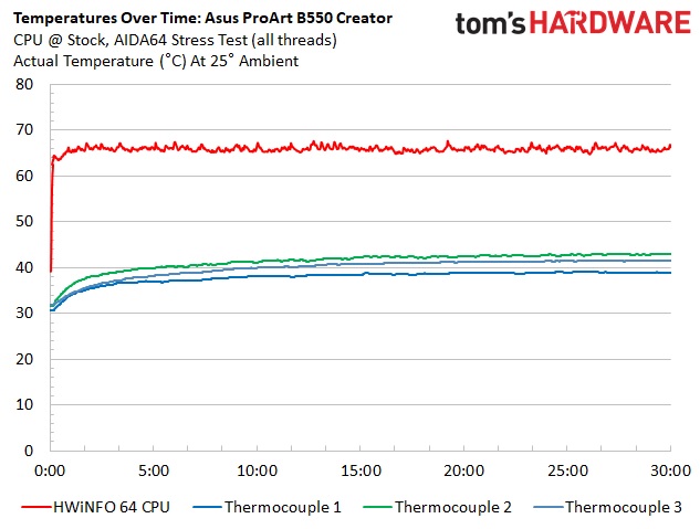 Asus ProArt B550 Creator