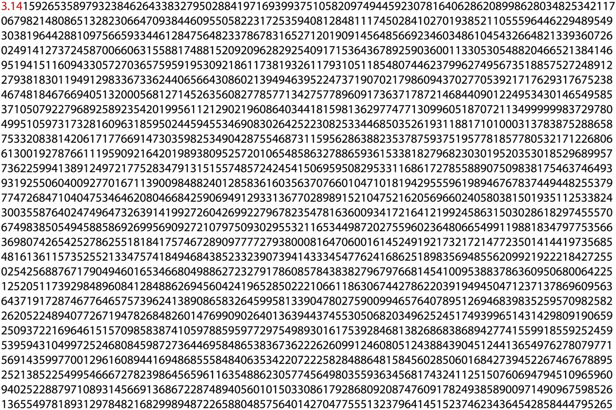 Number Pi - 3.1415 - with 2,715 decimal places.