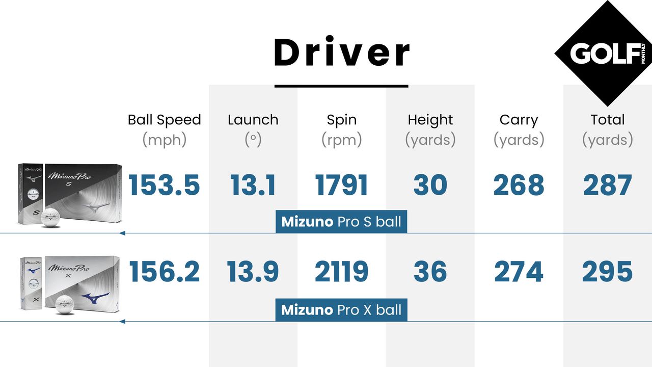 Mizuno Pro balls data