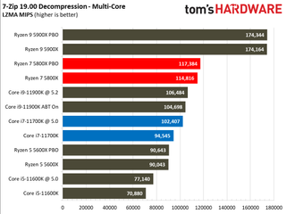 Intel Core i7-11700K vs AMD Ryzen 7 5800X