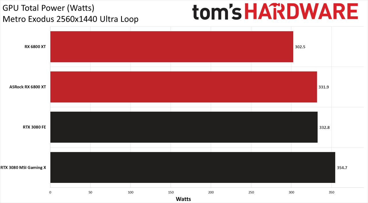 GeForce RTX 3080 vs Radeon RX 6800 XT
