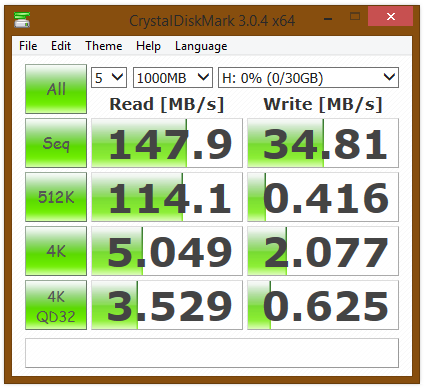 SanDisk Ultra Fit CZ43