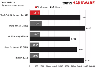 ThinkPad X1 Carbon Gen 10 Performance