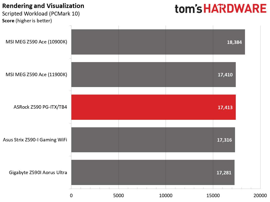 Z590 ITX Boards
