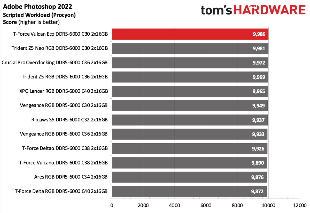 DDR5 Review