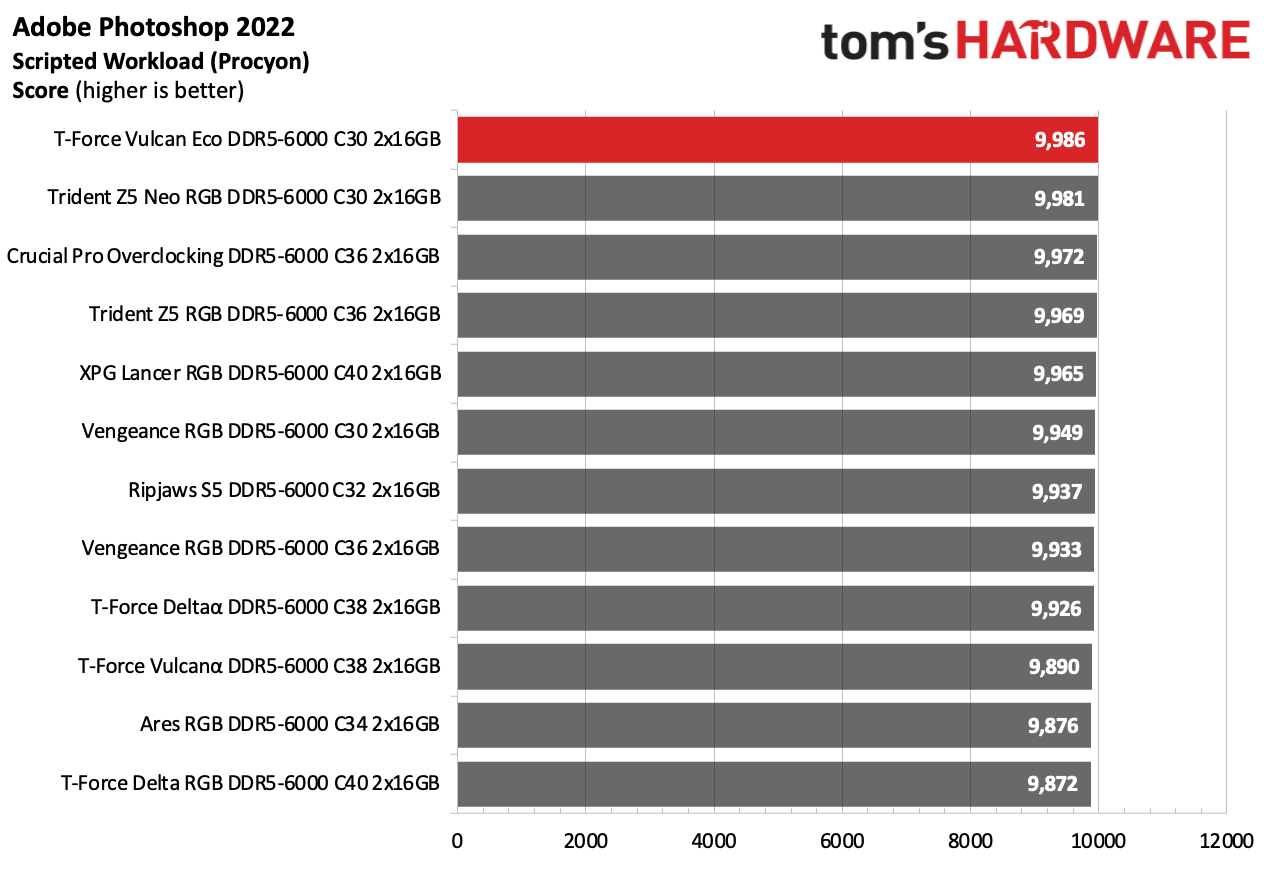 DDR5 Review