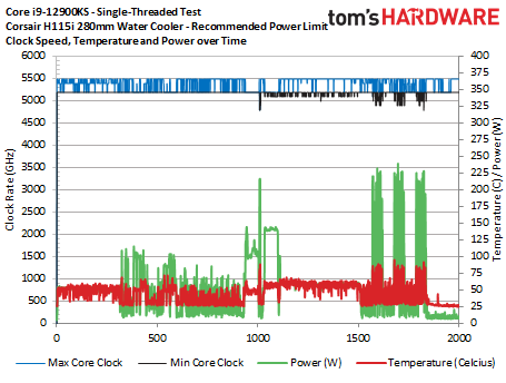 Intel Core i9-12900KS