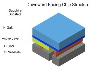 Vanguard ChipFlip technology