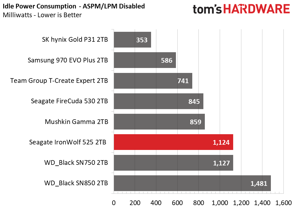 Seagate IronWolf 525