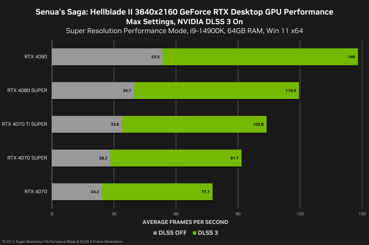 Nvidia
