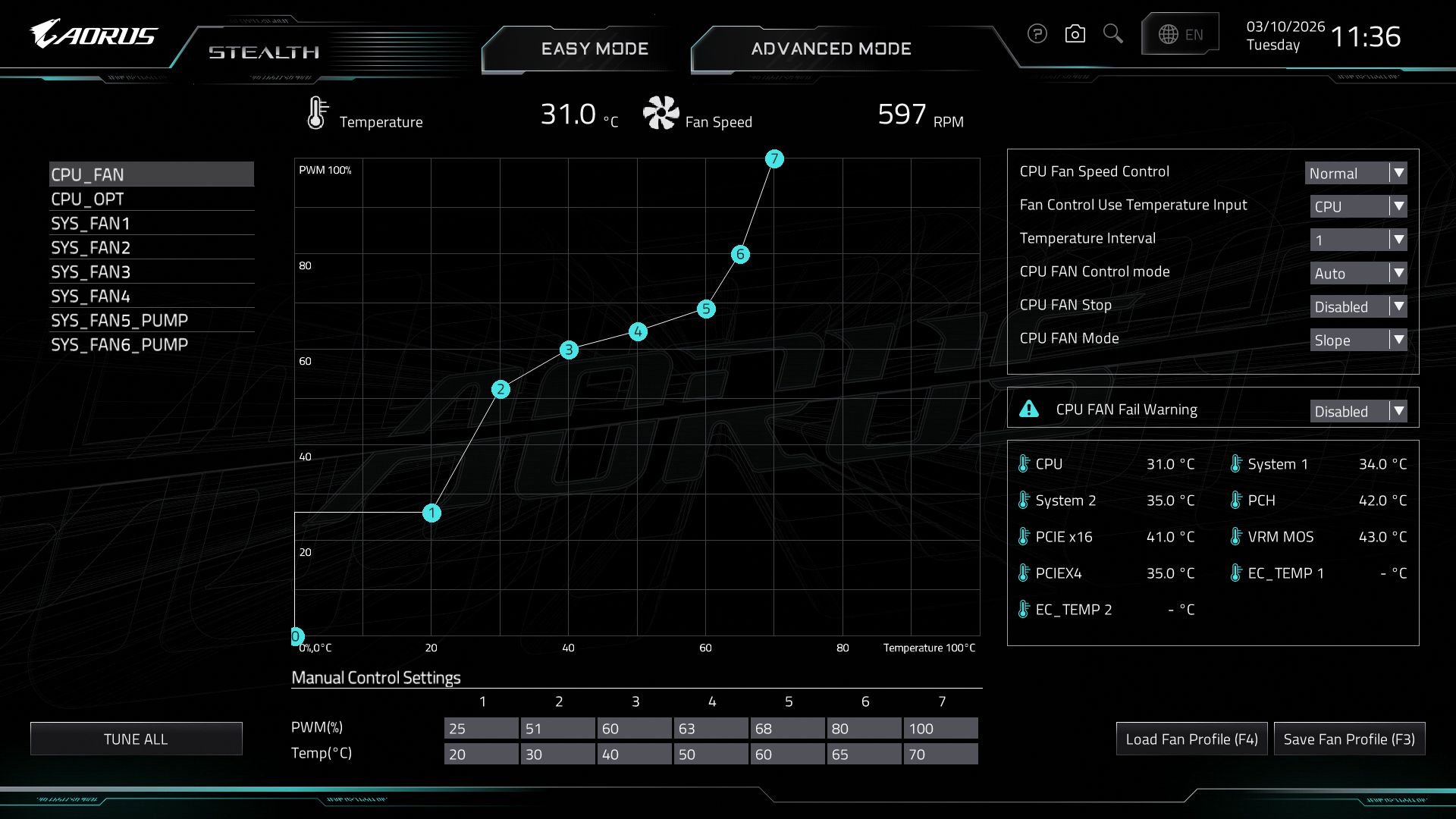 Gigabyte X870 Aorus Stealth - BIOS
