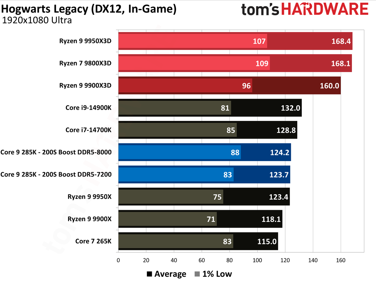Intel 200S Boost