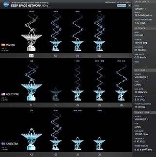 The globally distributed Deep Space Network (DSN) communicates with spacecraft throughout the solar system. On the DSN web page, you can watch the final signals arrive from Cassini on Sept. 15, 2017. Above each antenna is a code representing the mission, and animated radio waves indicate incoming and outgoing transmissions. In this screen grab, the Madrid station's S5 antenna has two-way communications with Cassini (CAS).