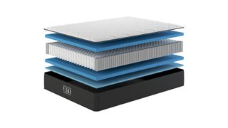 An exploded chart showing the internal layers of the Plank Firm Luxe mattress, including springs and foams