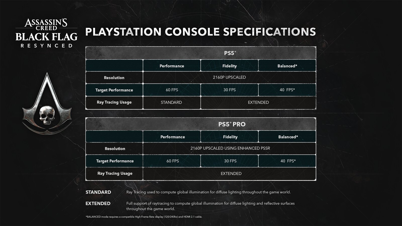 Assassin's Creed Black Flag Resynced
