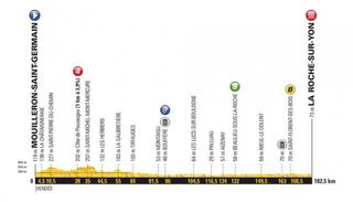 2018 Tour de France profile for stage 2