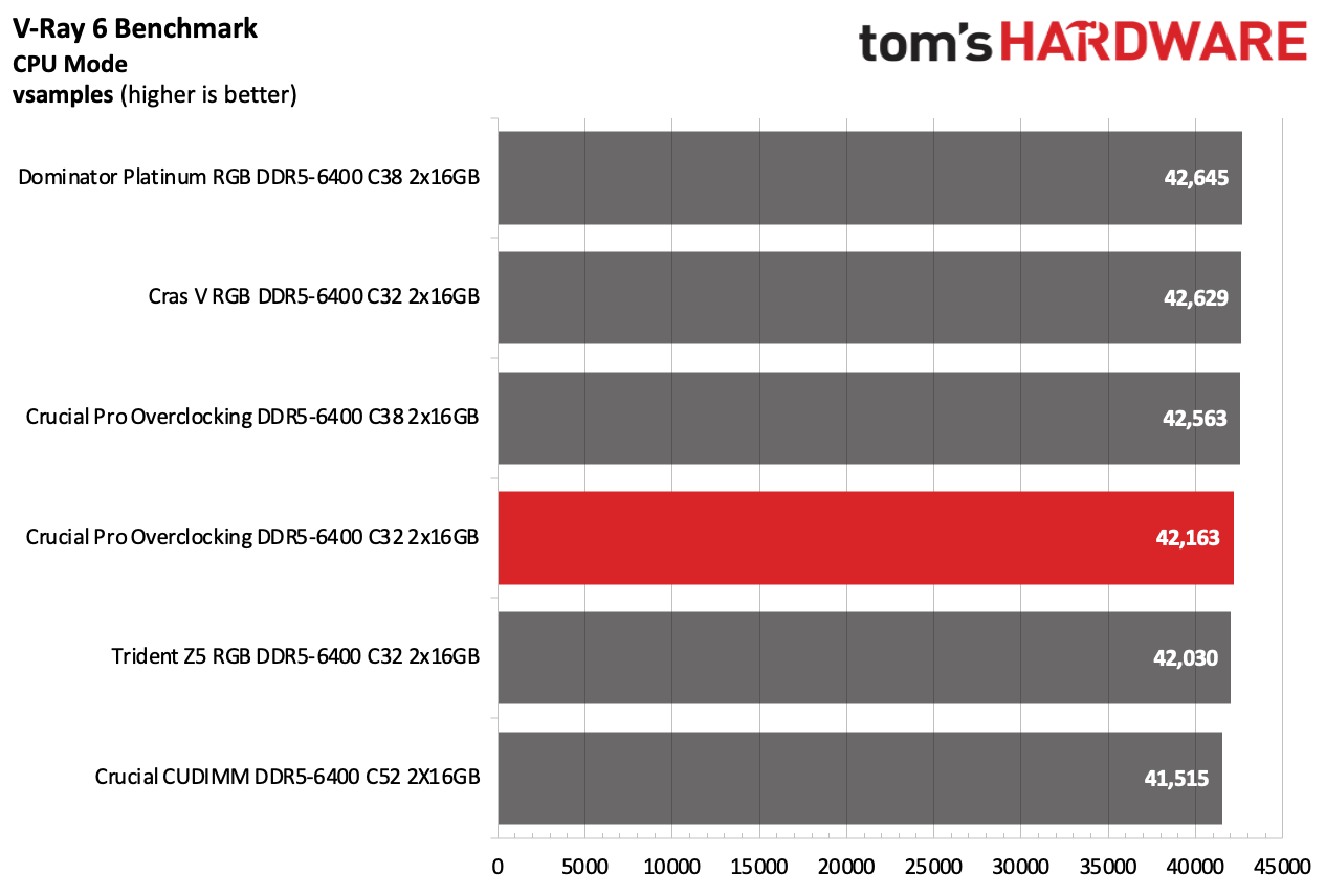 DDR5 Review