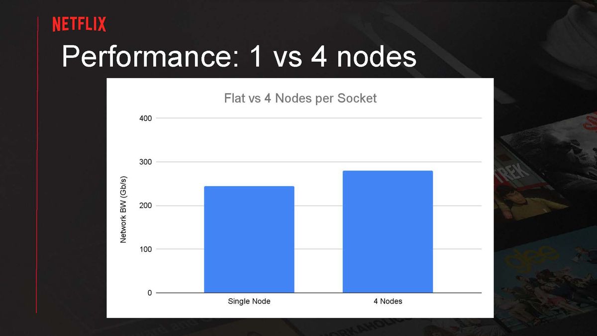 Serving Netflix Video at 400 Gb/s on FreeBSD