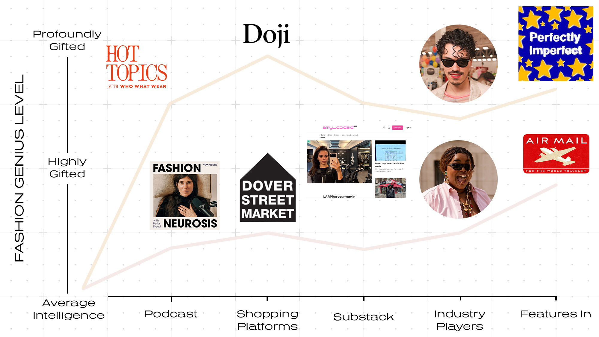 FASHION IQ